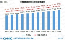中国网民规模与普及率现状如何？