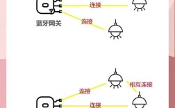 OpenVPN Connect教程，新手如何快速上手？