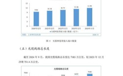 第35次互联网报告有哪些新变化？