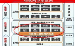 互联网接入方式有哪些？