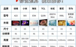 世界电视品牌前十，谁才是真正的王者？