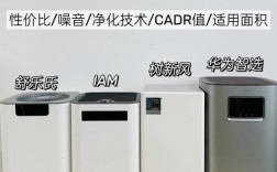 中国十大空气净化器品牌哪些值得选？