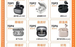 什么耳机性价比最高？