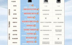 哪个品牌滚筒洗净效果更胜一筹？