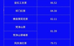 2025互联网茶叶品牌如何突围增长？