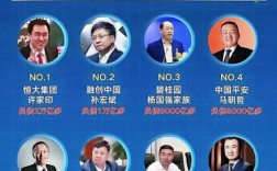 互联网金融十大领军品牌