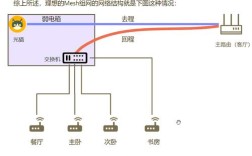 WiFi Pineapple教程怎么学？
