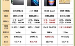 平板电脑品牌排名哪家强？