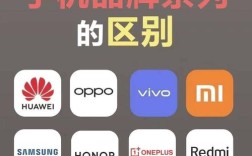 iPhone屏幕是自产还是LG三星供应？