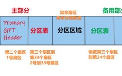 品牌GPT分区是幽灵还是新物种？