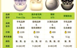 国产耳机品牌哪家强？