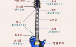 iPhone口袋吉他教程视频怎么学？