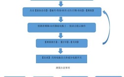 Roundification教程是什么？怎么用？