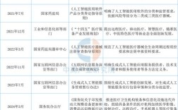 2025互联网医疗政策将如何重塑行业格局？