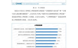 CNNIC中国互联网2025将呈现哪些新趋势？