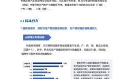 2025互联网汽车金融将如何重塑行业格局？