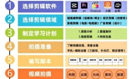 Adobe Photoshop视频教程怎么学才高效？