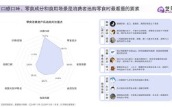 2025互联网食品消费将呈现哪些新趋势？