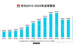 2009年互联网GDP具体贡献多少？