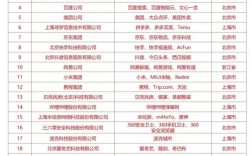 2025互联网企业排名将如何重塑行业格局？