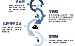 物联网与移动互联网如何深度融合？