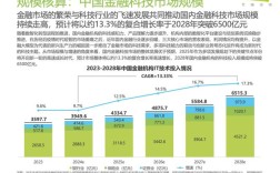 2025互联网金融哪家强？
