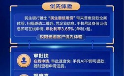 民生银行互联网金融产品有何特色？