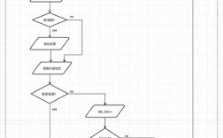 partition manager教程