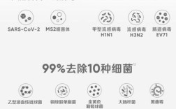 Blueair品牌有何独特优势？