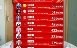 互联网首富排名2025