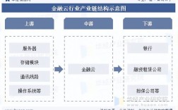 2025互联网金融行业将迎哪些新变局？