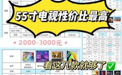 国产电视机品牌质量哪家强？