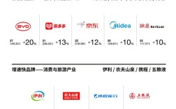 Interbrand品牌榜TOP1是谁？