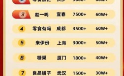 2025食品品牌排行榜出炉，谁是最大黑马？