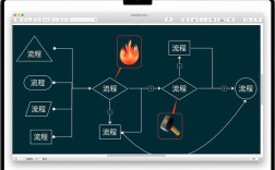 ithoughtsx for Mac 怎么用？新手指南速览。
