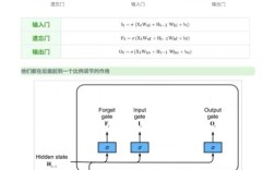 TensorFlow LSTM教程，从零开始学吗？