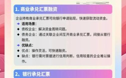 互联网如何重塑财务记账与融资模式？