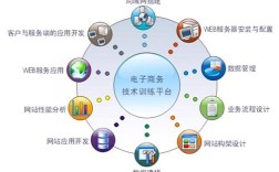 互联网时代电子商务功能有哪些核心变化？