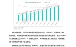 互联网公司规模报告揭示了哪些关键趋势？