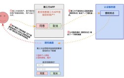 Cocos Studio 2.0教程如何快速上手？