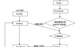 Android Socket教程如何快速上手？