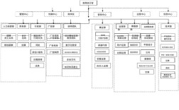 互联网技术部门组织架构