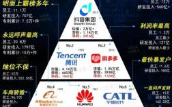 中国互联网巨头盈利密码是什么？