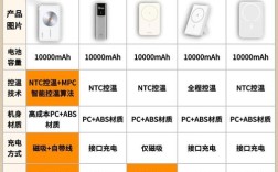 充电宝品牌怎么选？