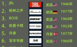 汽车音响喇叭品牌哪个好？