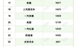 2025汽车品牌榜哪家强？谁是新赢家？