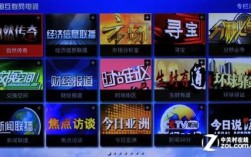 icntv中国互联网电视是什么？