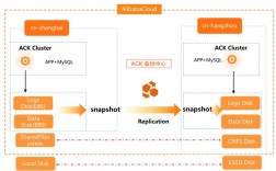 Bluestacks教程怎么用？新手必看？