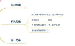 互联网与互联网思维，究竟有何本质区别？