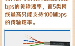 数据专线和互联网专线，区别究竟在哪？